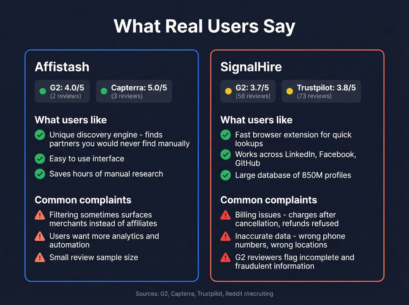User review sentiment summary for both tools