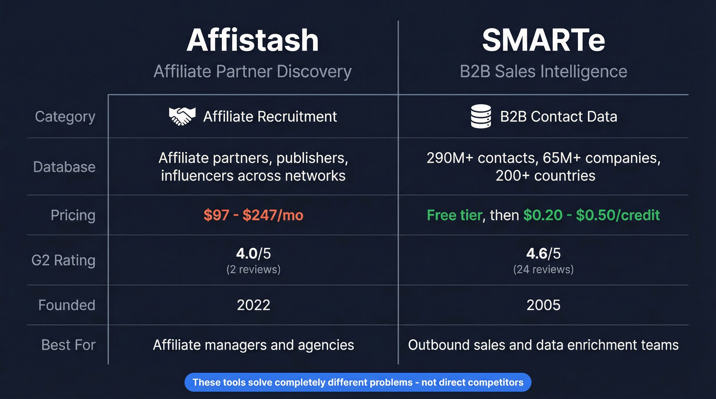 Affistash vs SMARTe head-to-head comparison diagram
