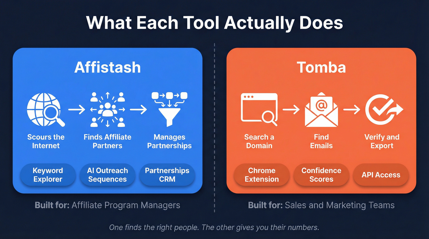 Affistash vs Tomba core purpose and workflow comparison