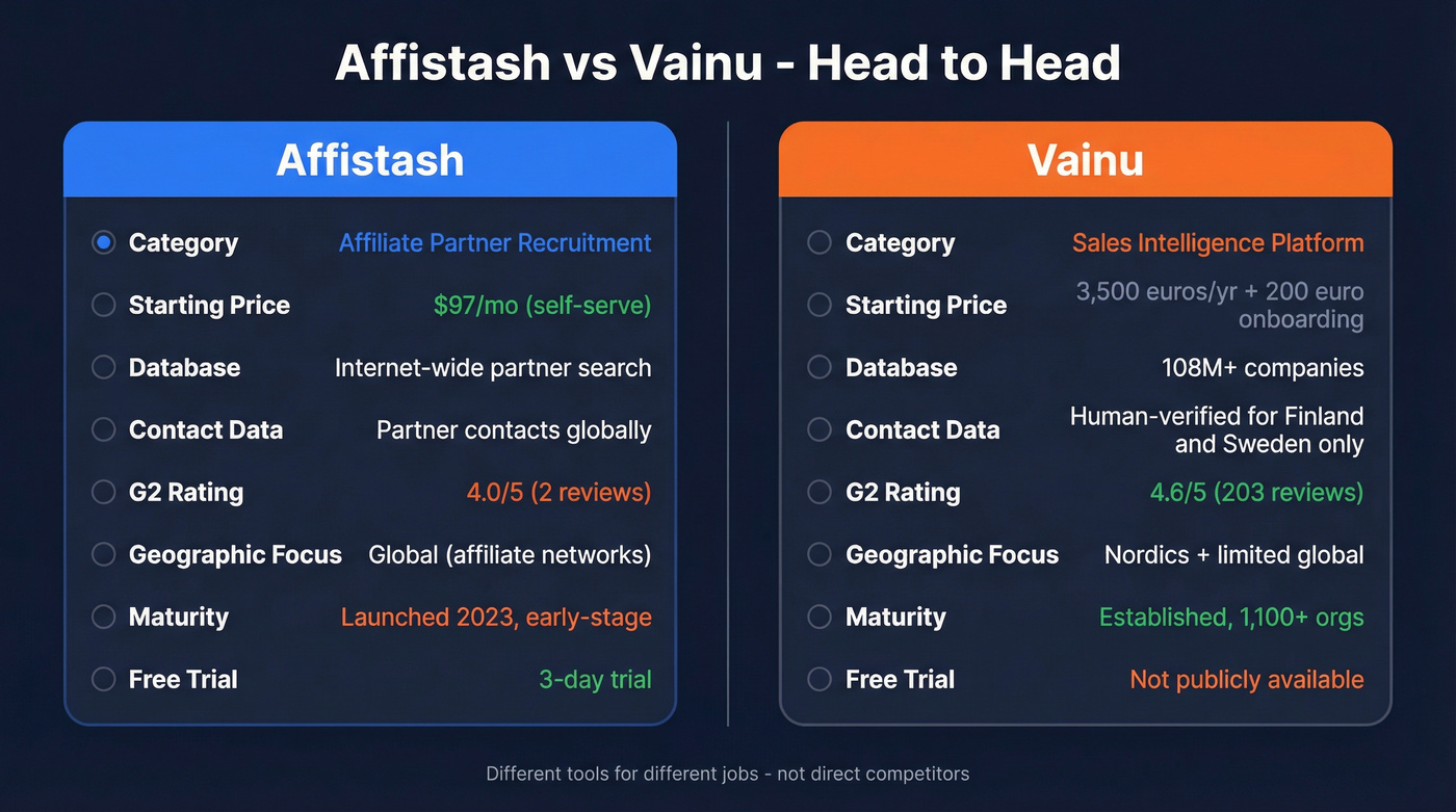 Affistash vs Vainu head-to-head comparison diagram