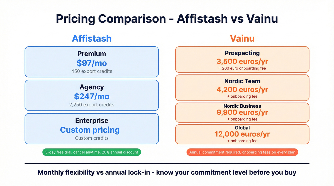 Affistash vs Vainu pricing tiers visual breakdown