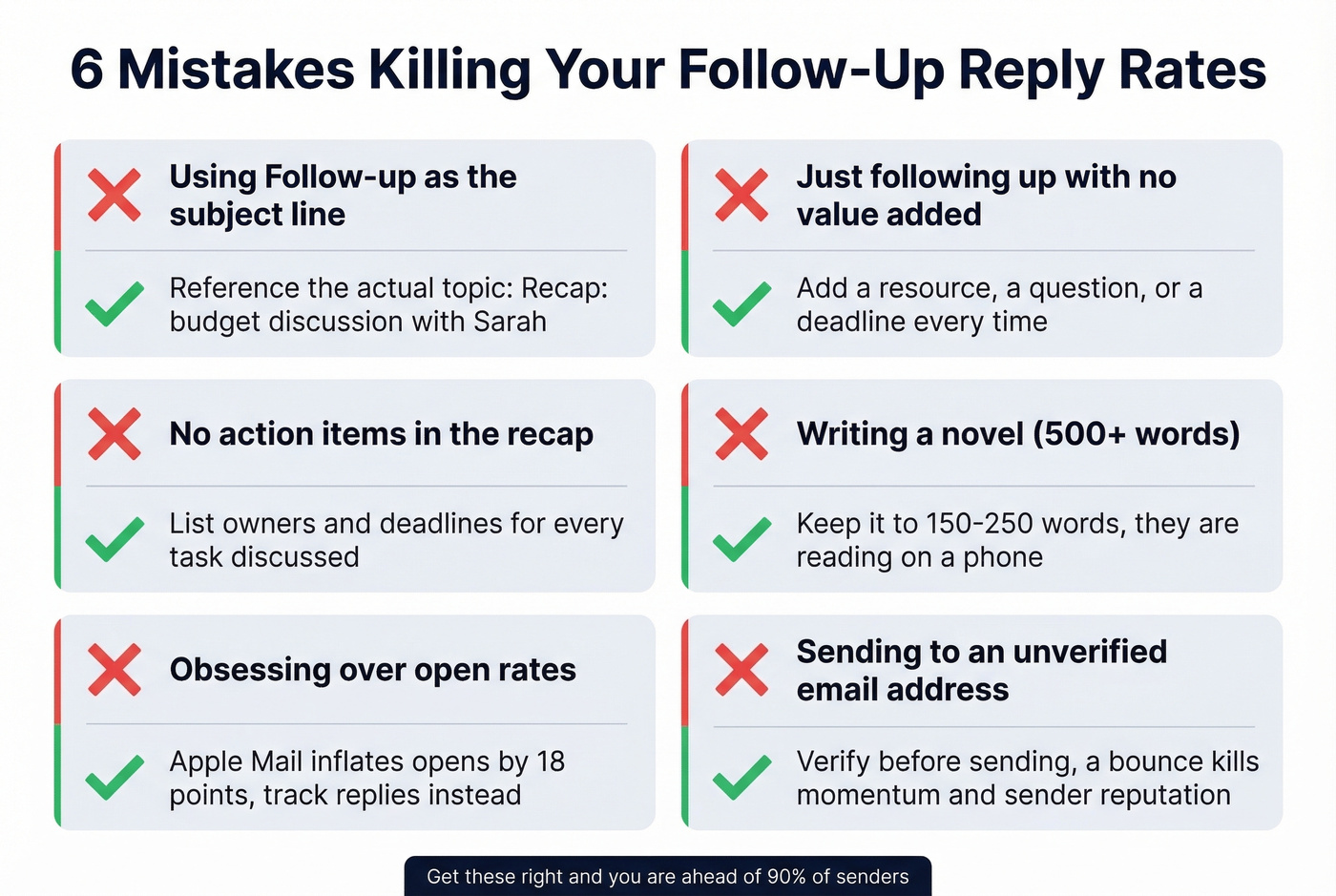 Six common follow-up email mistakes with fixes
