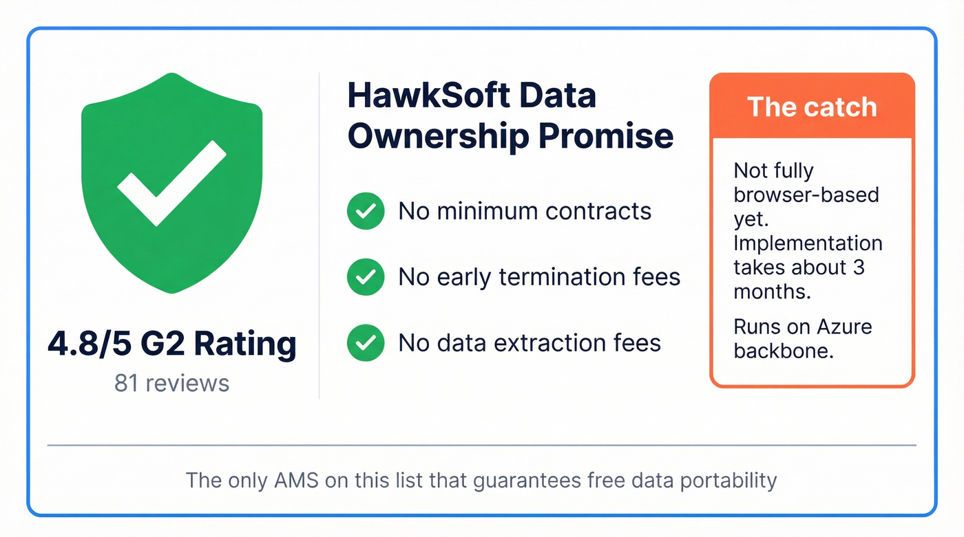 HawkSoft data ownership policy highlight card
