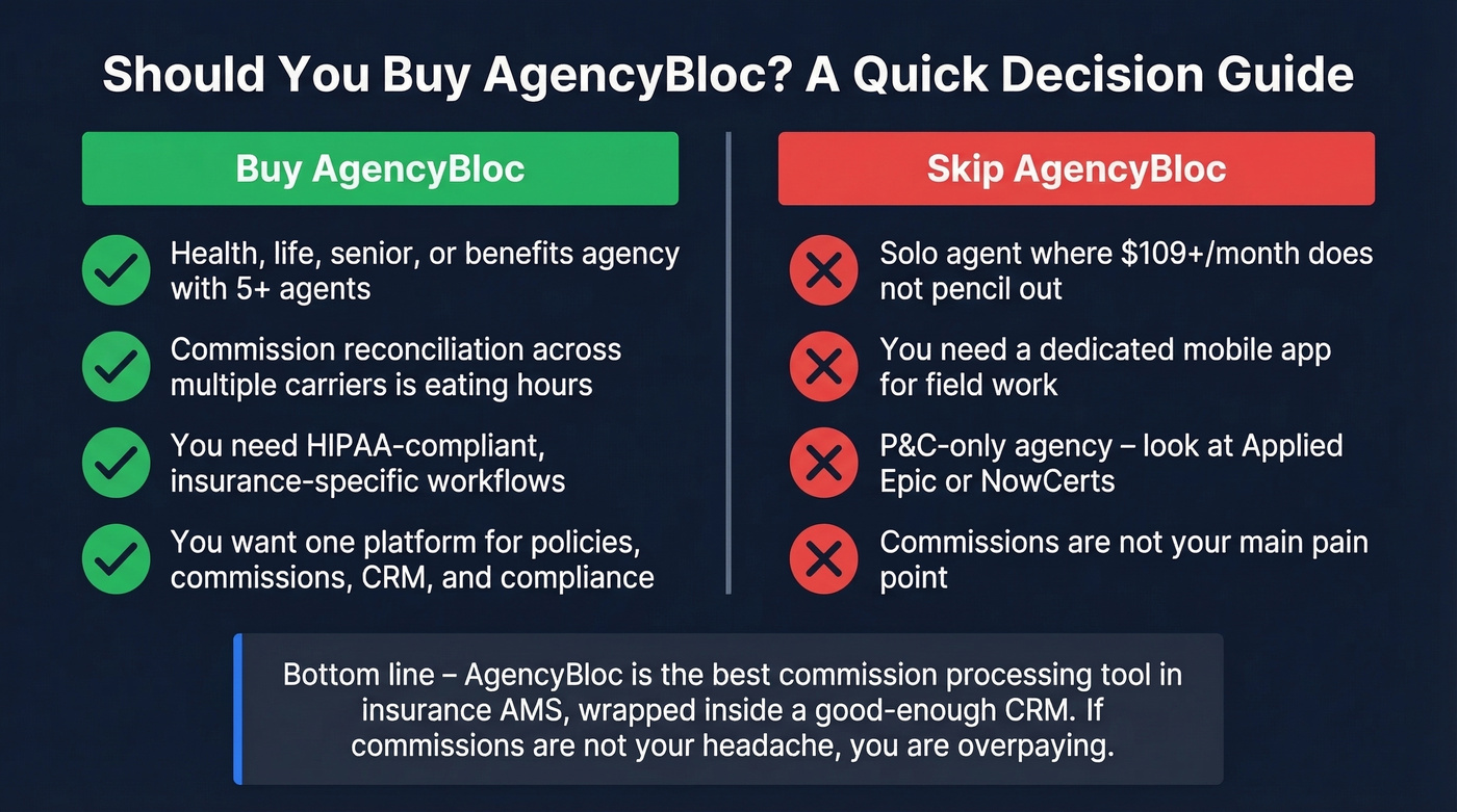 AgencyBloc buy vs skip decision matrix for agencies