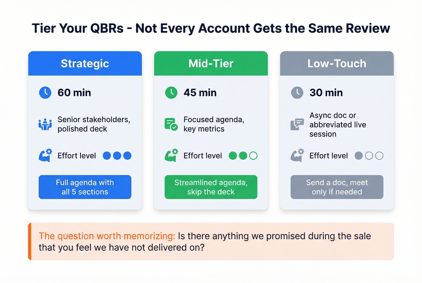 QBR tier comparison showing duration and format