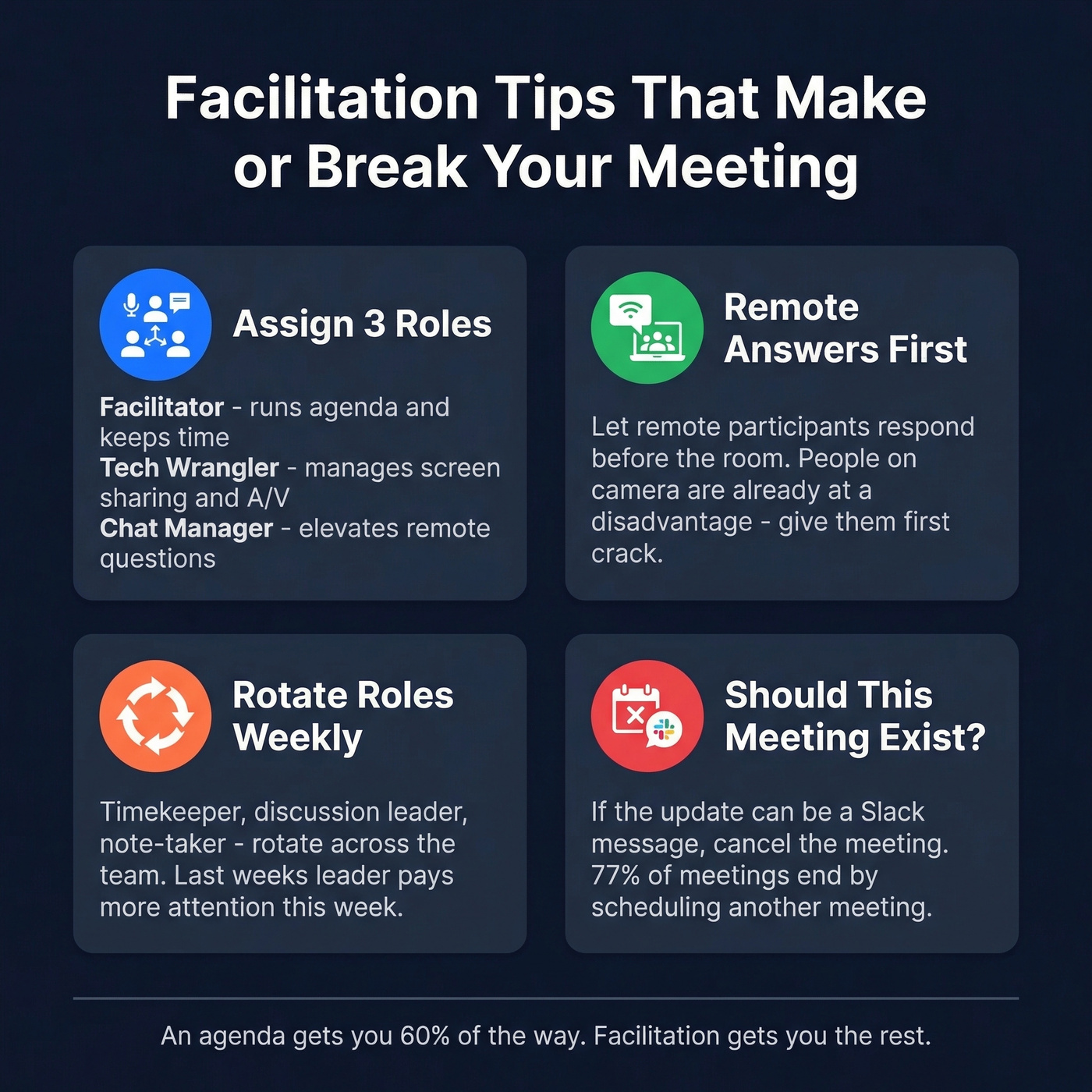 Four facilitation roles and tips for hybrid meetings