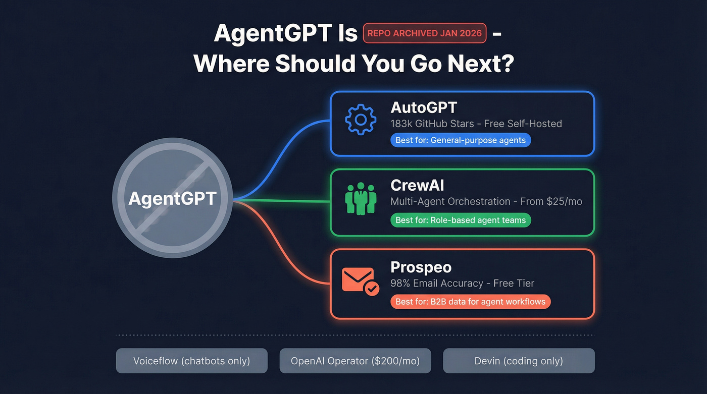 AgentGPT alternatives decision map showing top picks