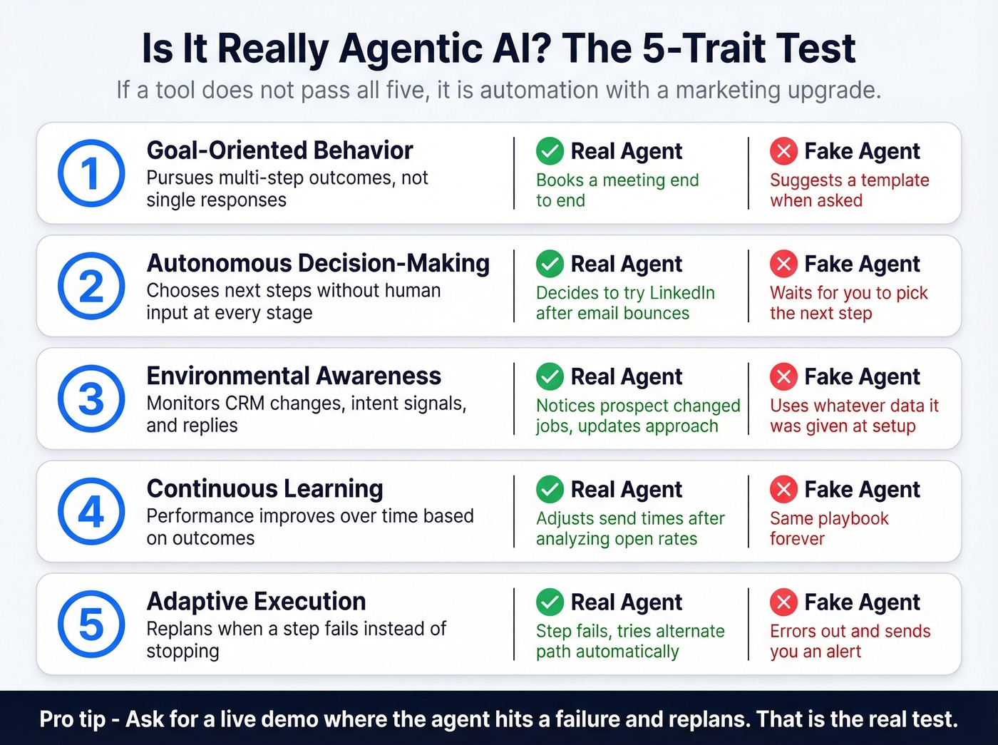 Five-trait checklist to identify real agentic AI vs agentwashing