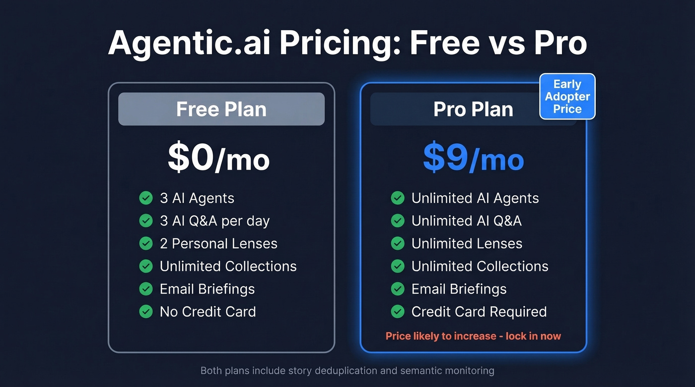 Agentic.ai Free vs Pro pricing comparison card