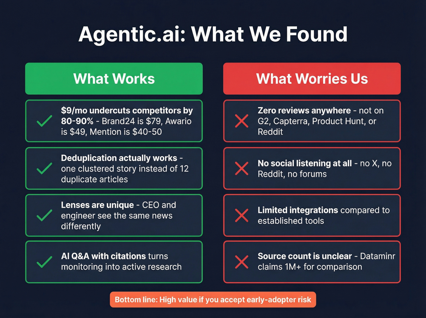 Agentic.ai key pros and cons visual summary