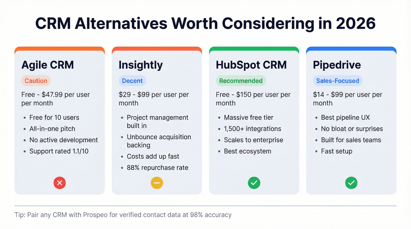 CRM alternatives comparison with pricing and key strengths