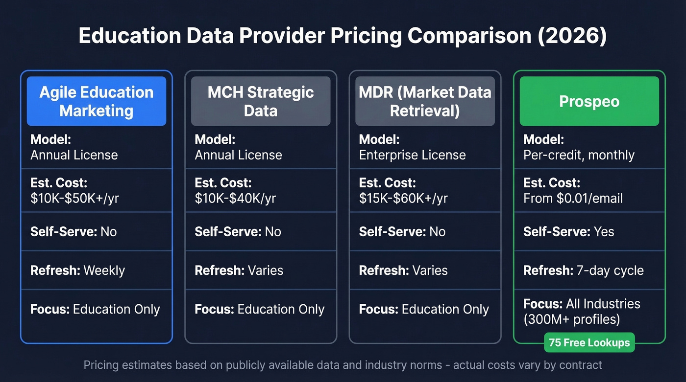 Education data provider pricing comparison table