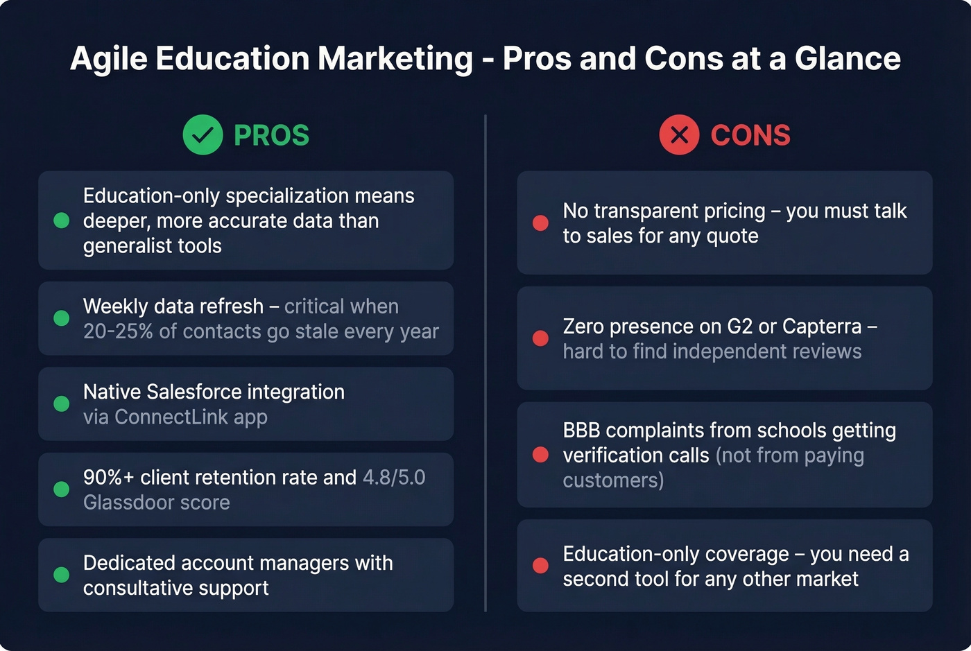 Agile Education Marketing pros and cons visual breakdown