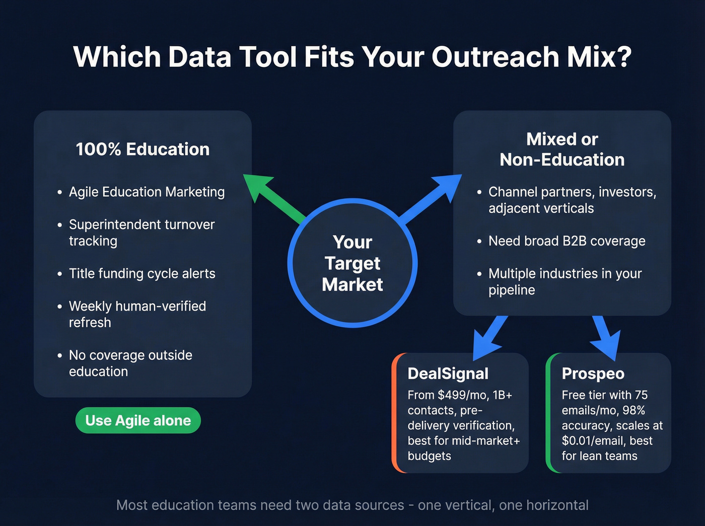 Vertical depth vs horizontal breadth decision framework
