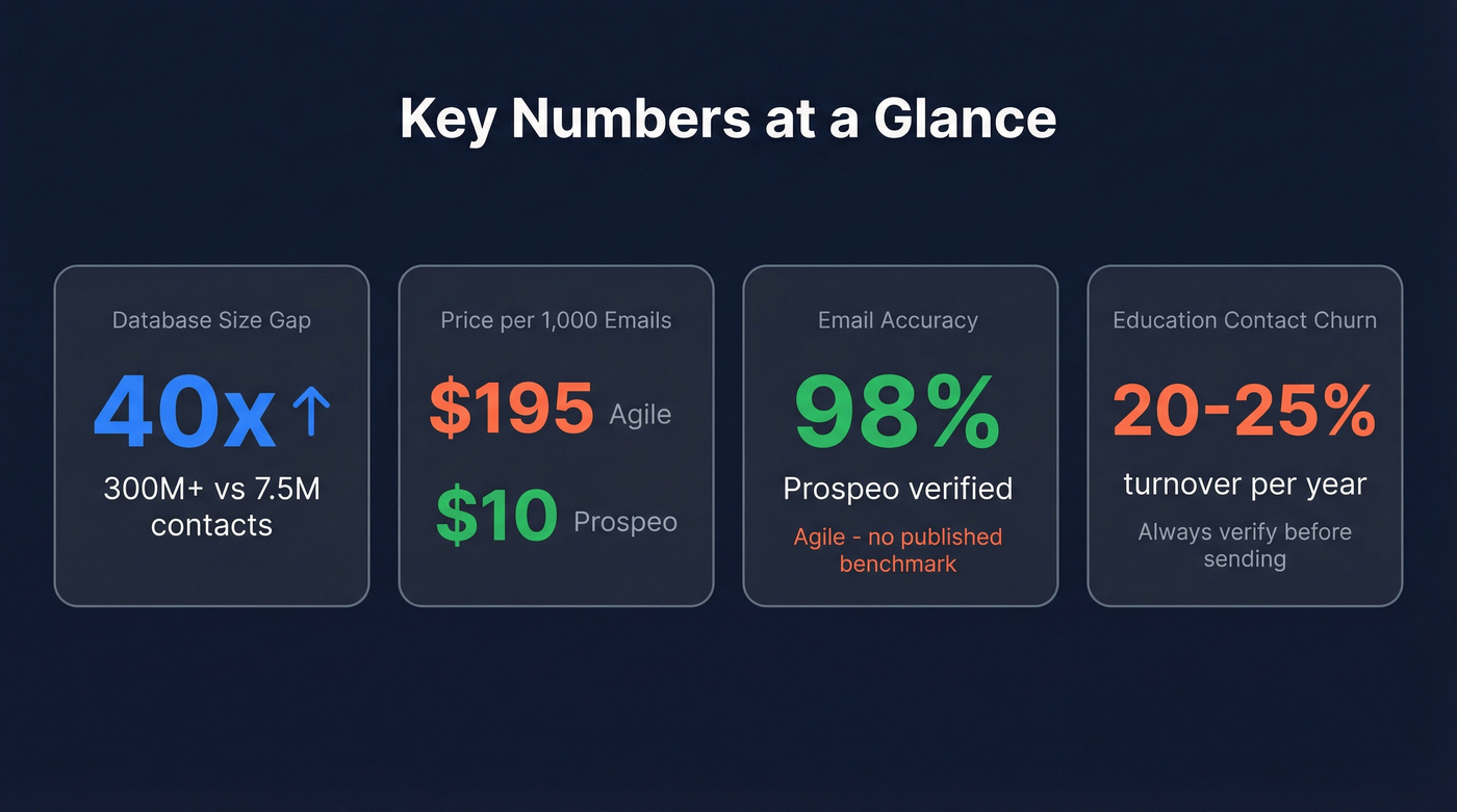Key metrics stat cards comparing both platforms