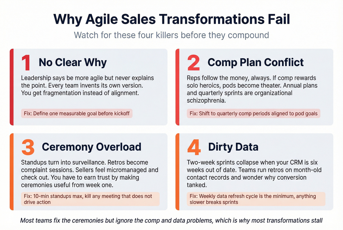 Four failure modes of agile sales transformations