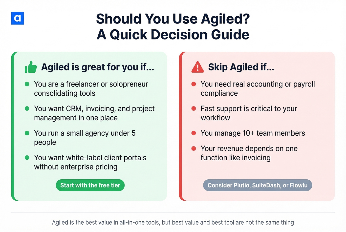 Decision guide showing who should and shouldn't use Agiled
