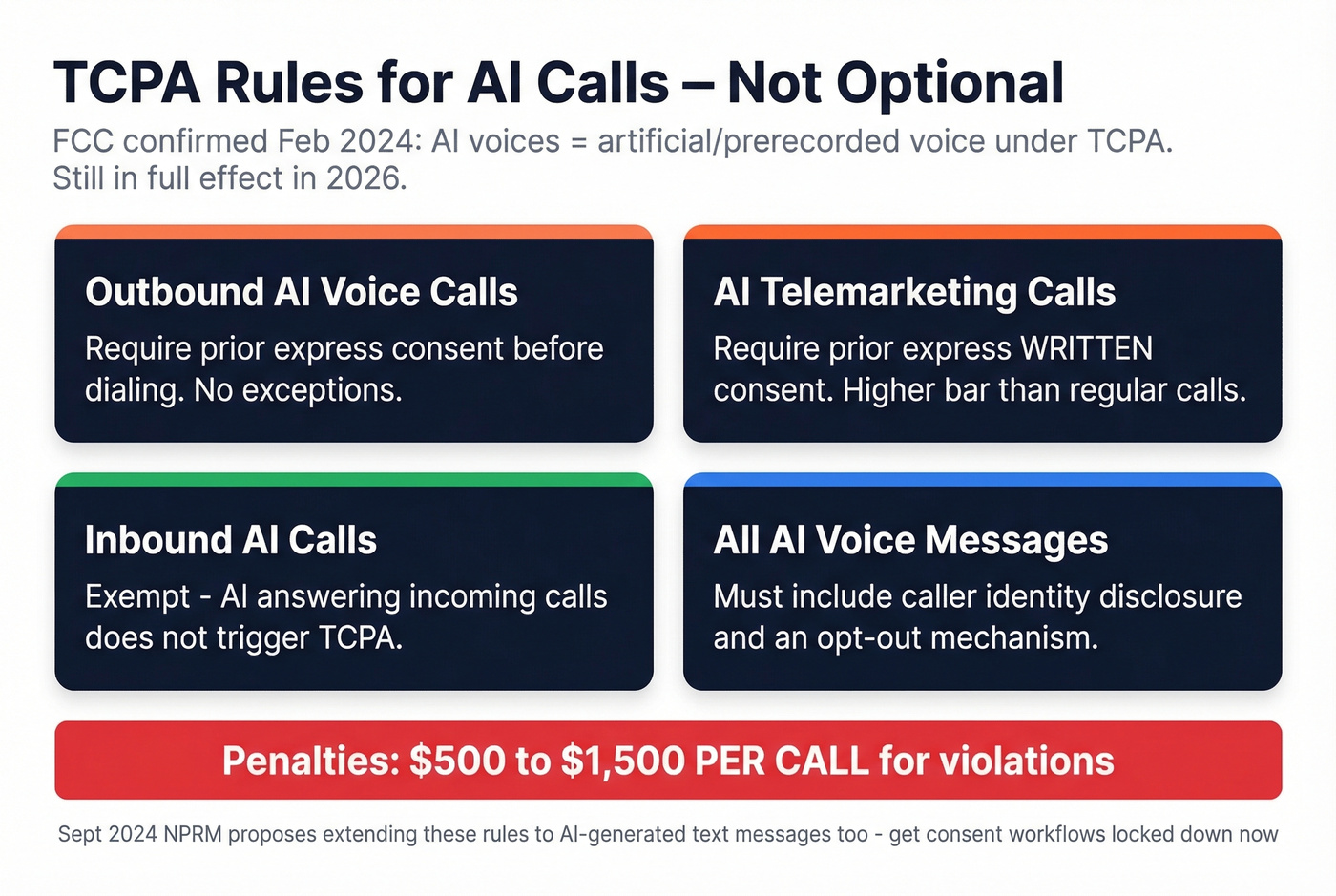 TCPA compliance rules for AI voice calls summary card
