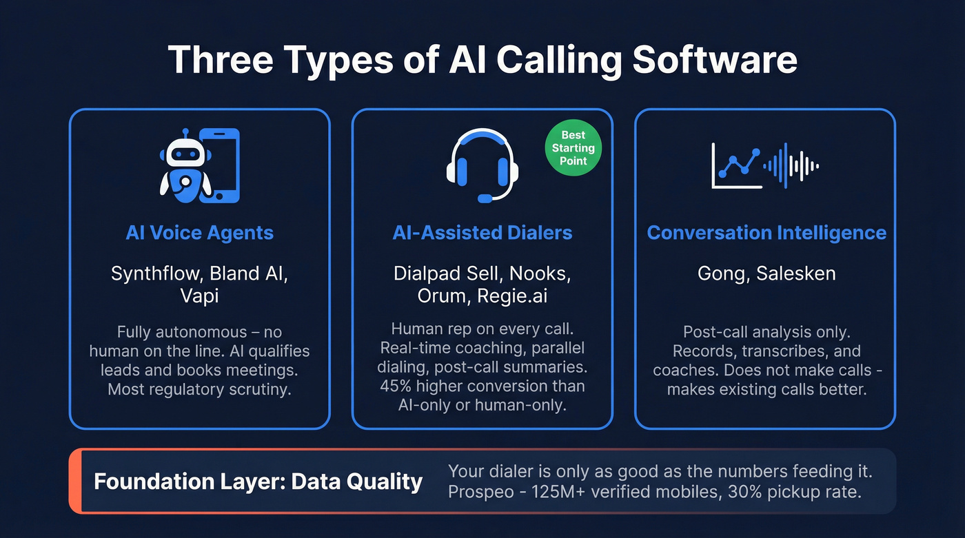 Three types of AI calling software compared visually