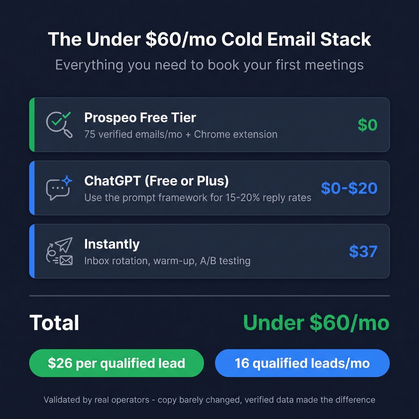 Beginner cold email stack cost breakdown under 60 dollars