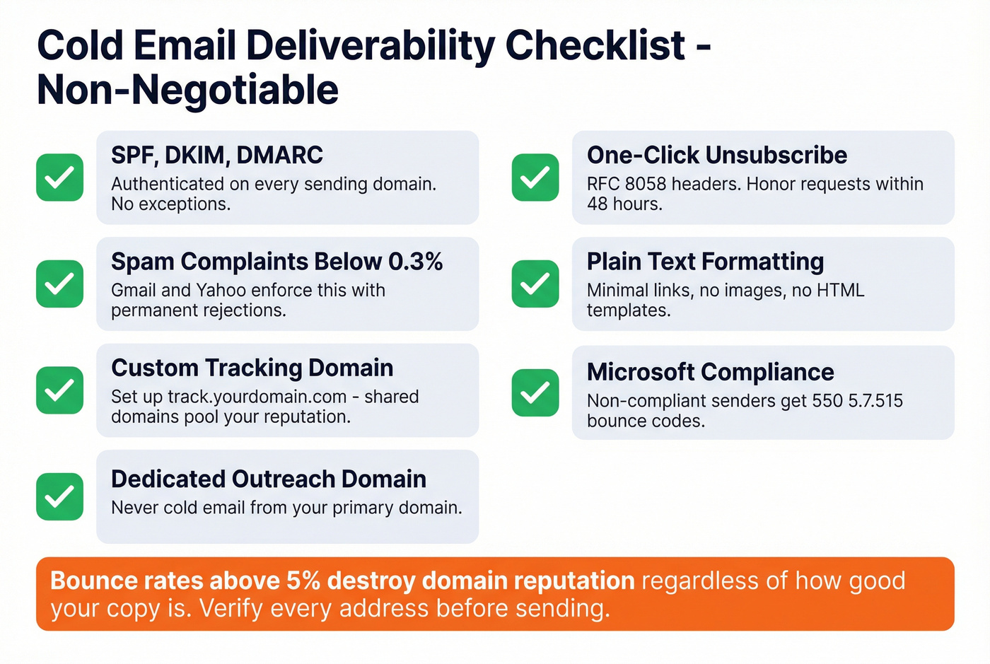 Cold email deliverability checklist with priority levels
