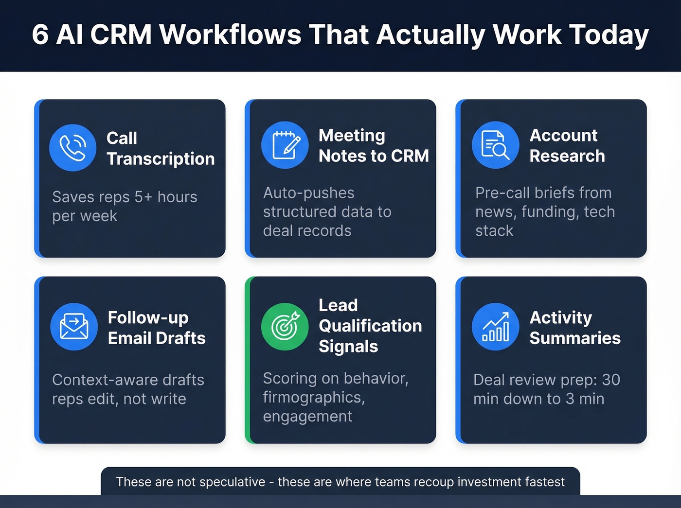 Six AI CRM workflows delivering immediate ROI today