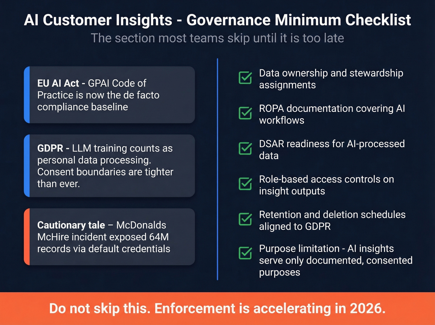 AI governance minimum checklist for customer insight teams