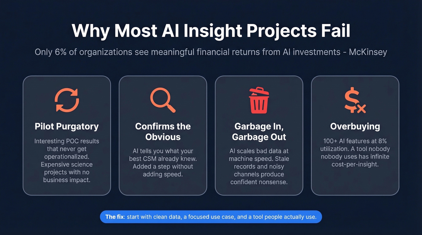 Four reasons AI insight projects fail diagram