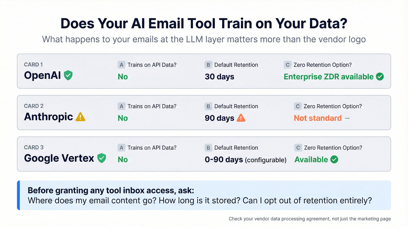 LLM provider data retention and training policies comparison