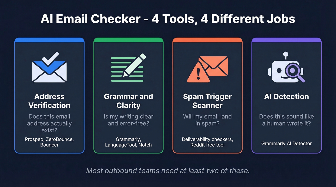 Four categories of AI email checker tools explained