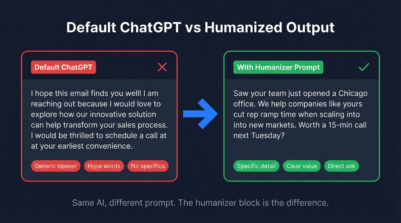 Side-by-side comparison of default vs humanized ChatGPT email output