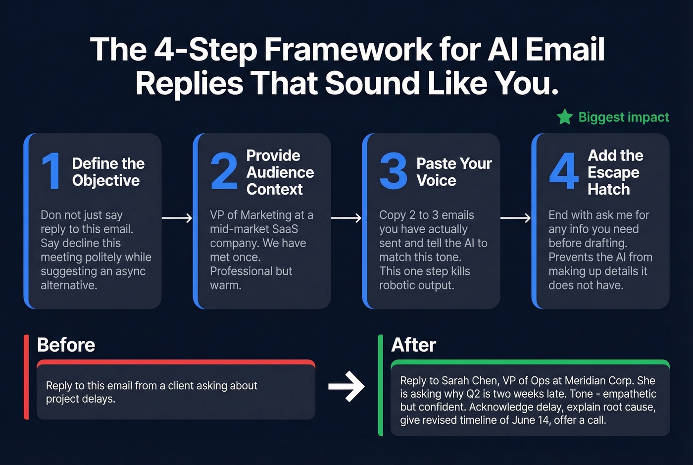 Four-step prompting framework for better AI email responses
