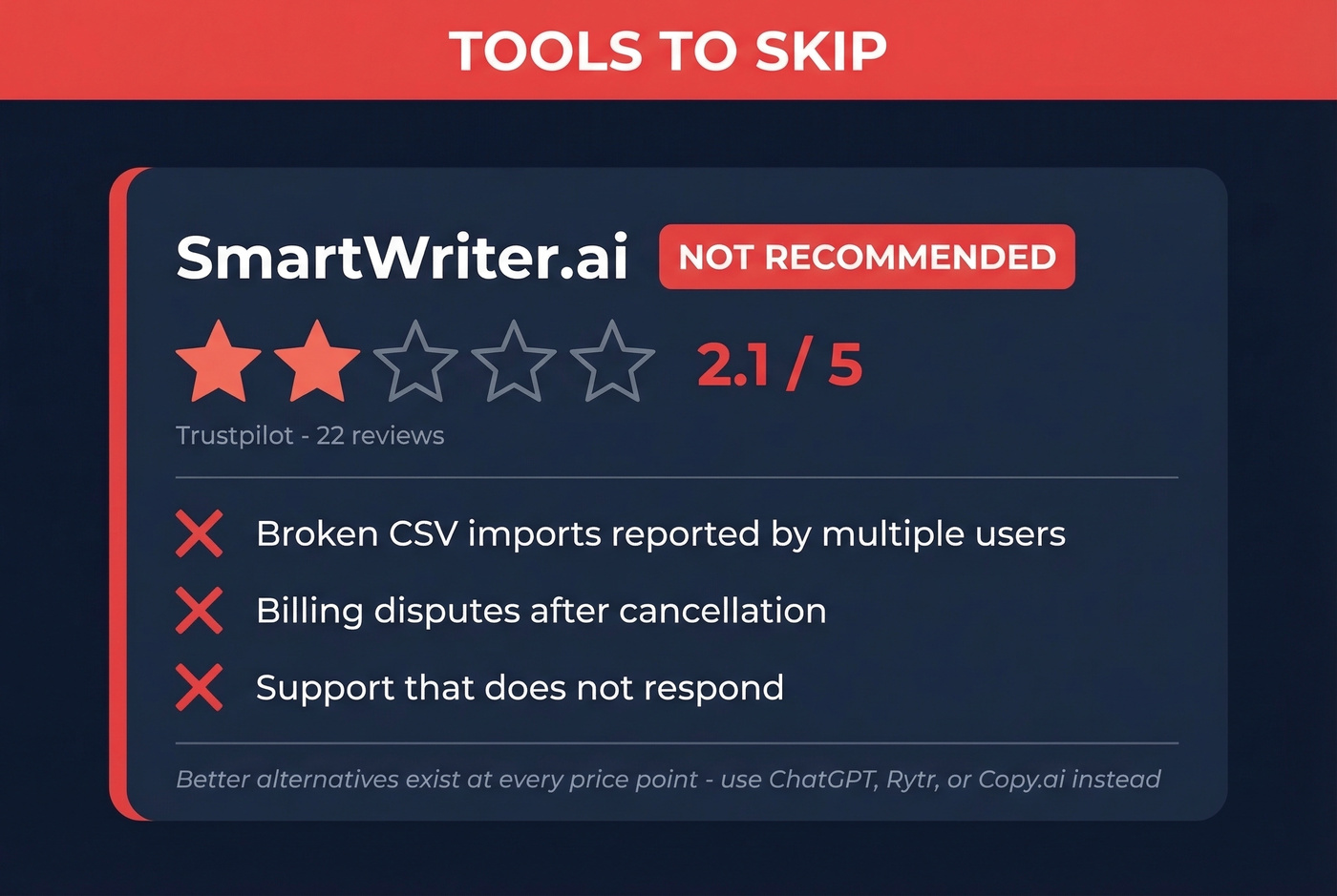 SmartWriter warning card with Trustpilot rating and red flags