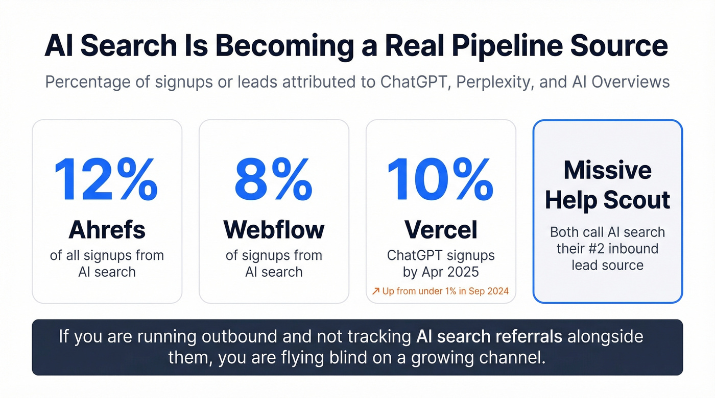 AI search as pipeline source with company benchmarks