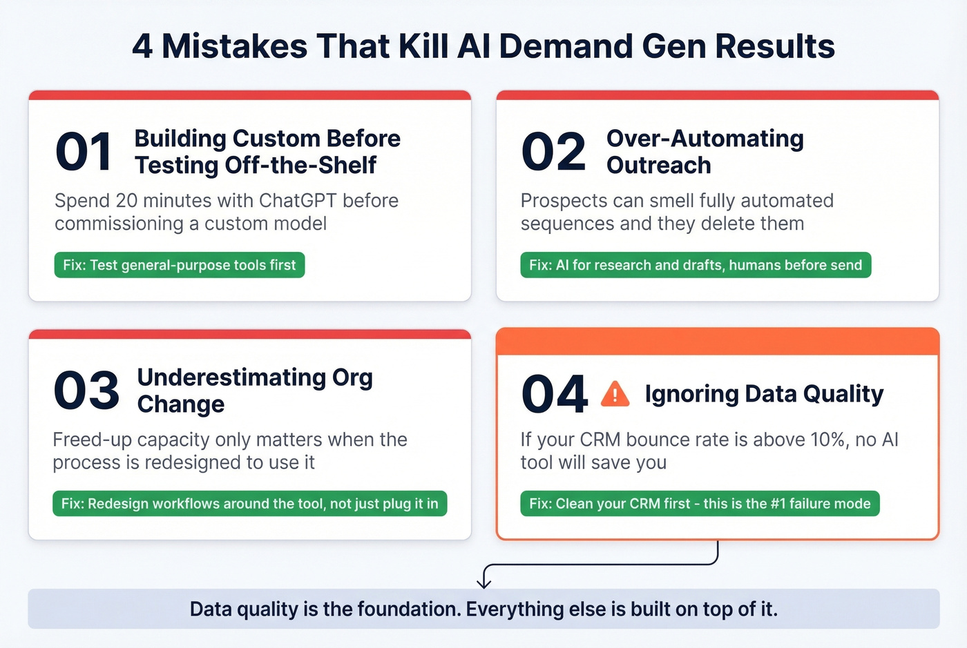 Four common AI demand gen mistakes with fixes