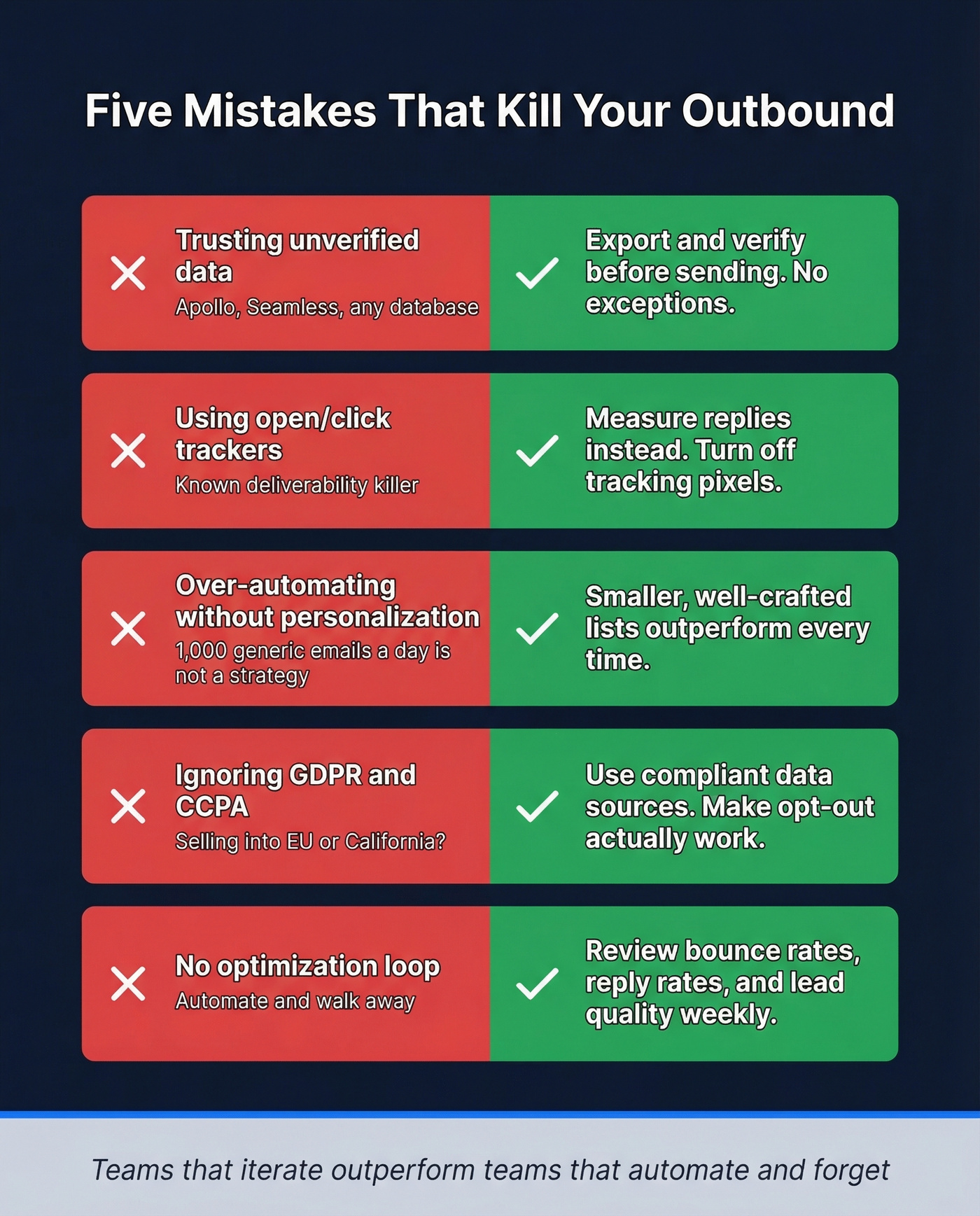 Five outbound mistakes with fixes visual checklist