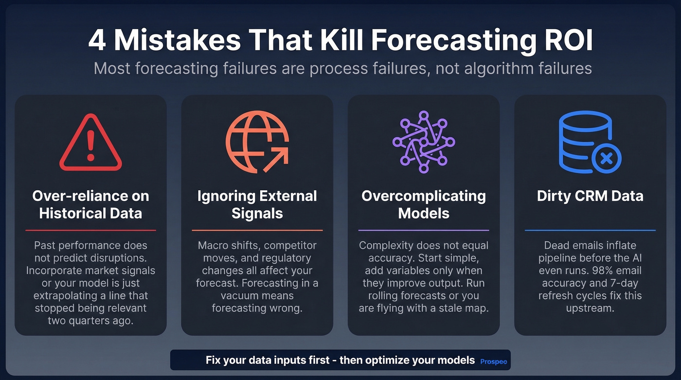 Four common forecasting mistakes with impact stats