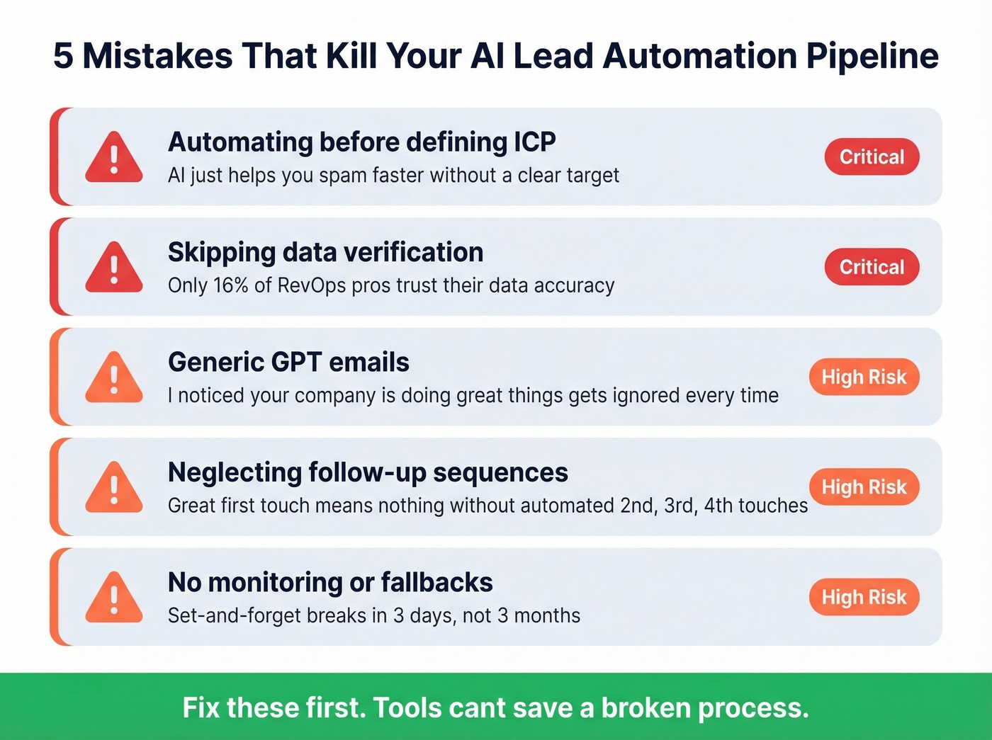 Five pipeline-killing mistakes with warning indicators