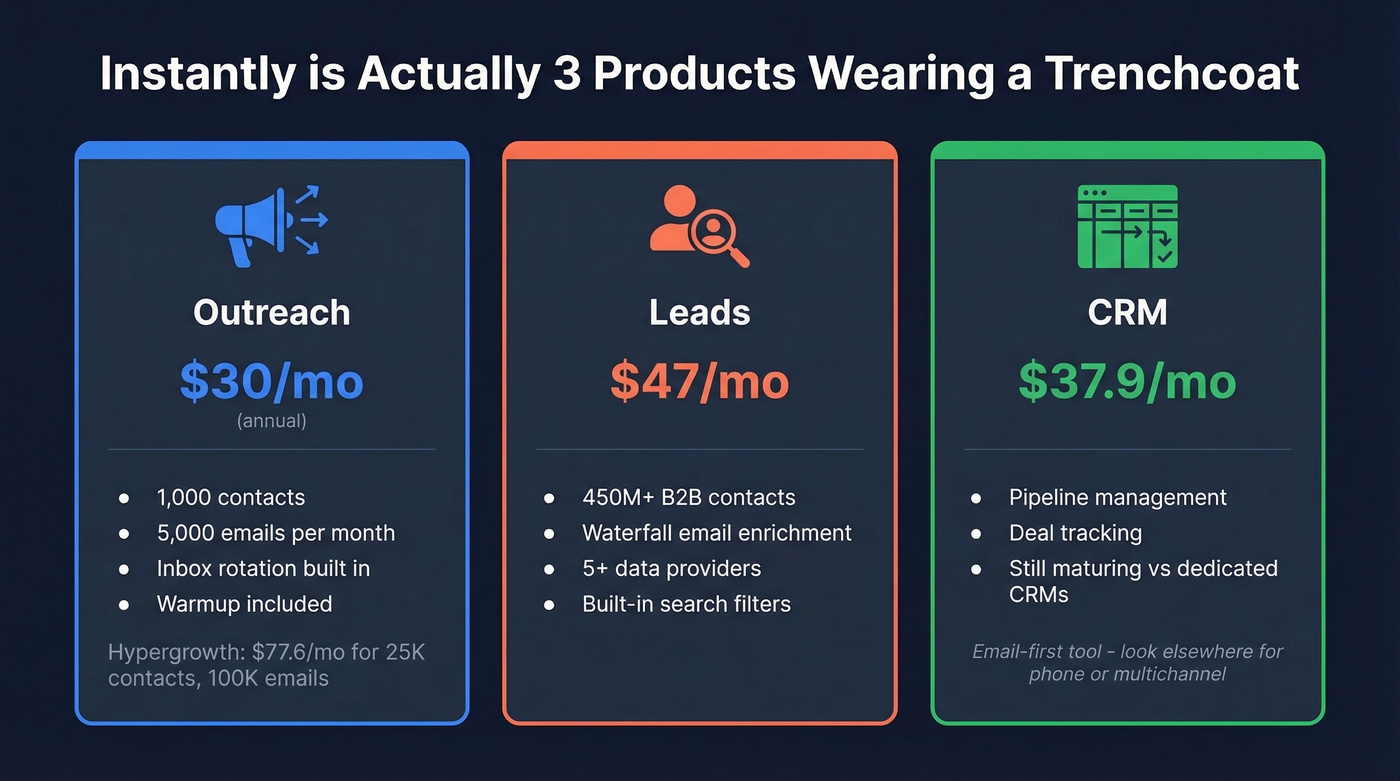 Instantly three-product pricing breakdown visual