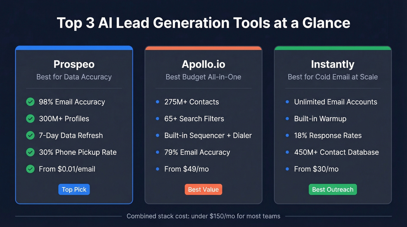 Top 3 AI lead gen tools quick comparison