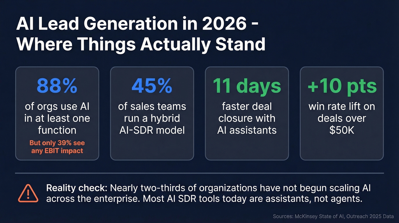 Key AI adoption stats for sales teams in 2026