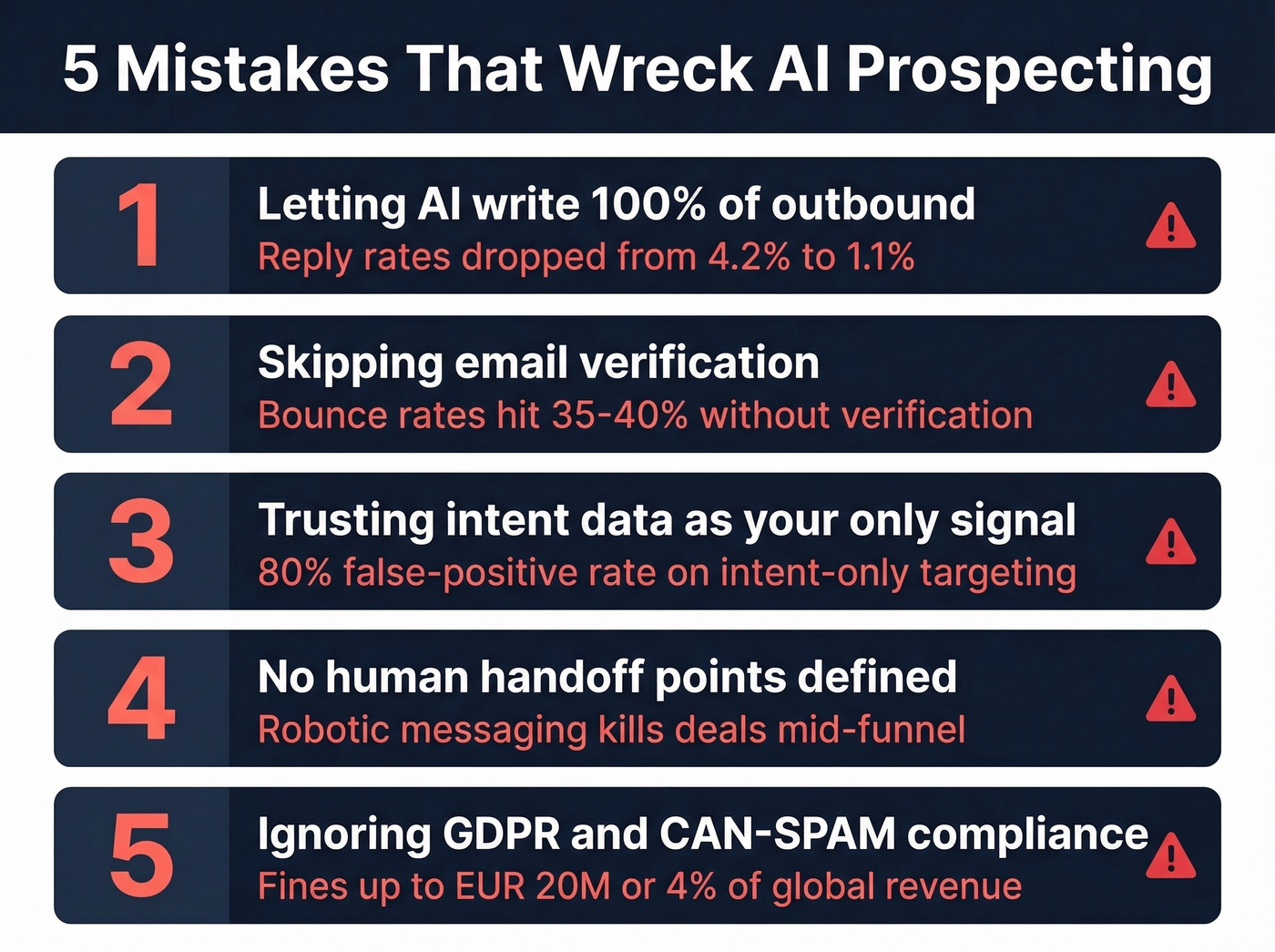 Five AI prospecting mistakes with impact stats