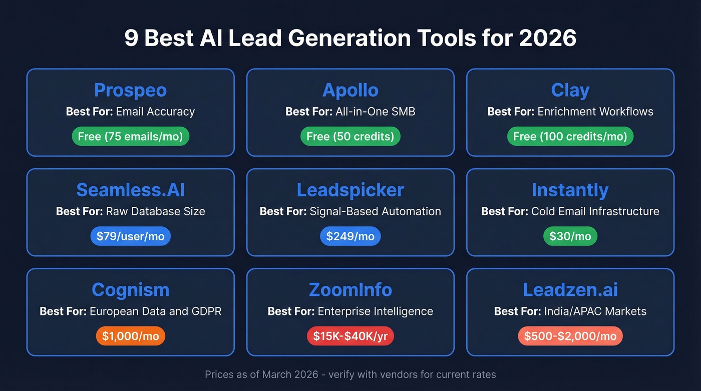 9 AI lead generation tools compared by price and use case