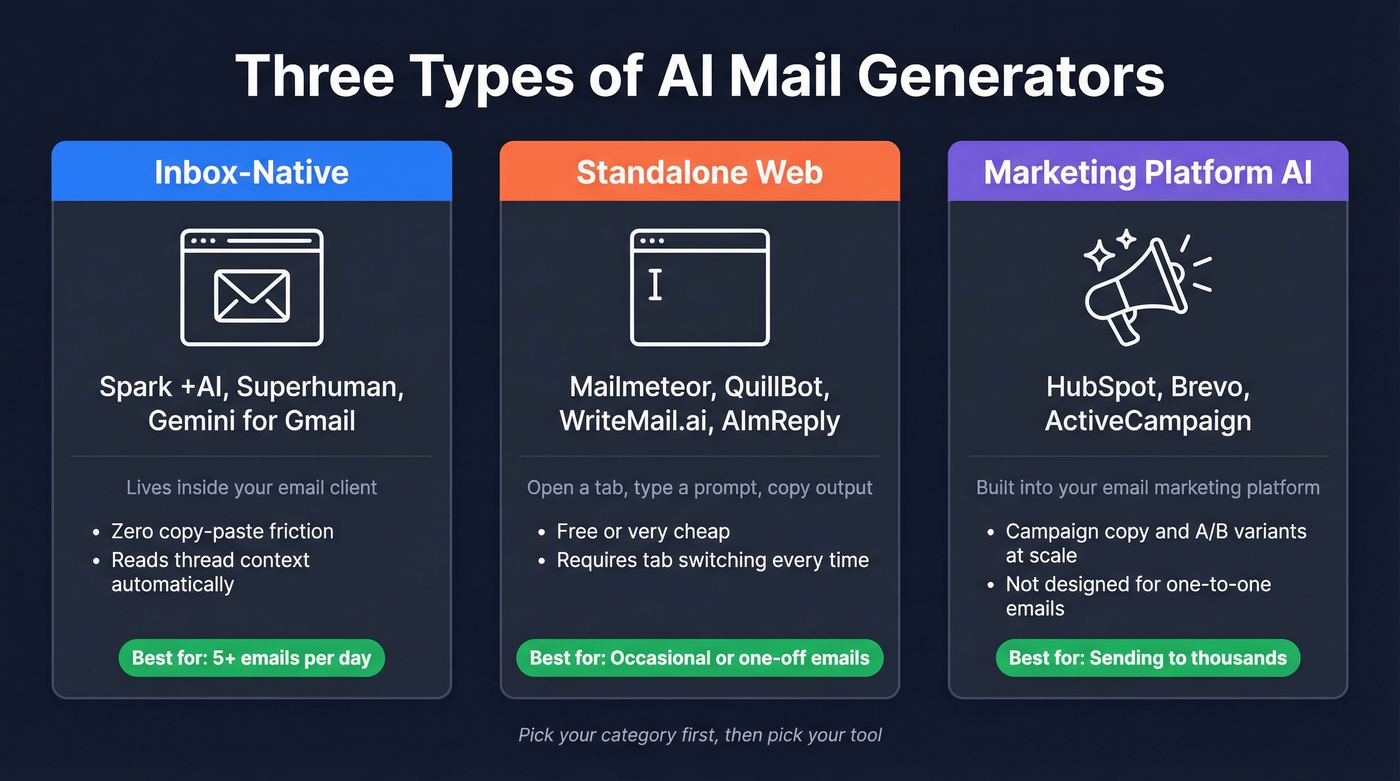 Three categories of AI email tools compared