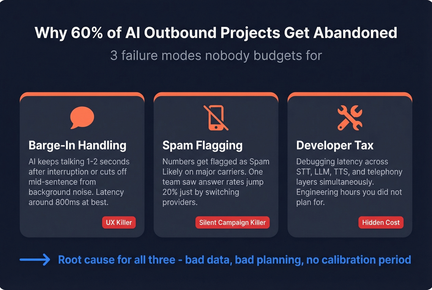Three critical AI outbound agent failure modes