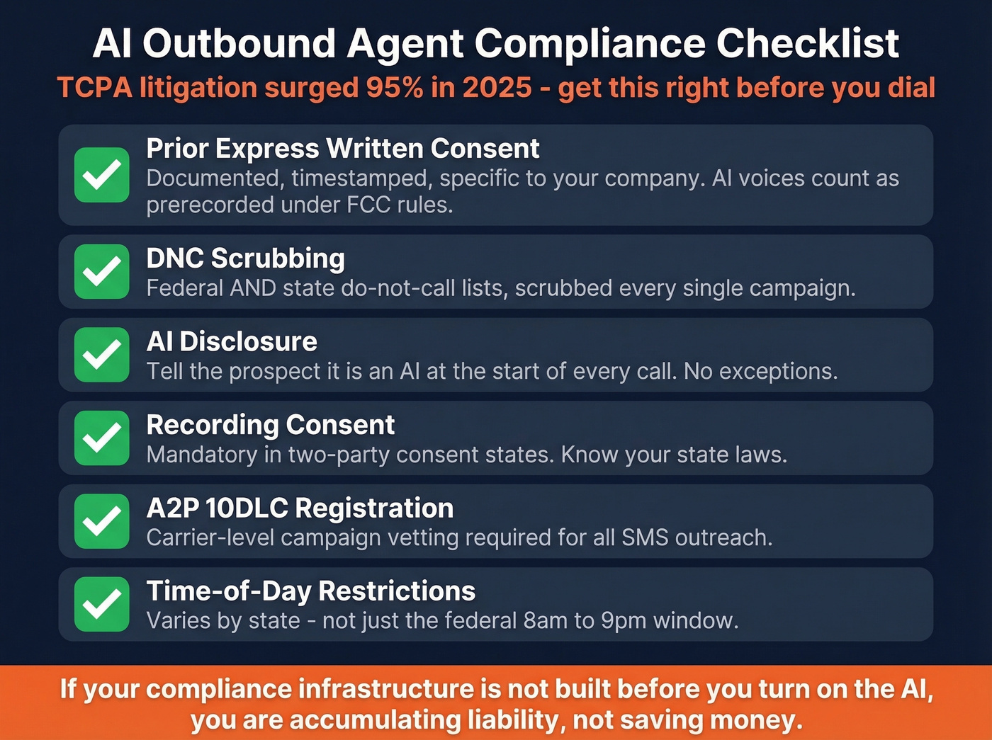 TCPA compliance checklist for AI outbound agents