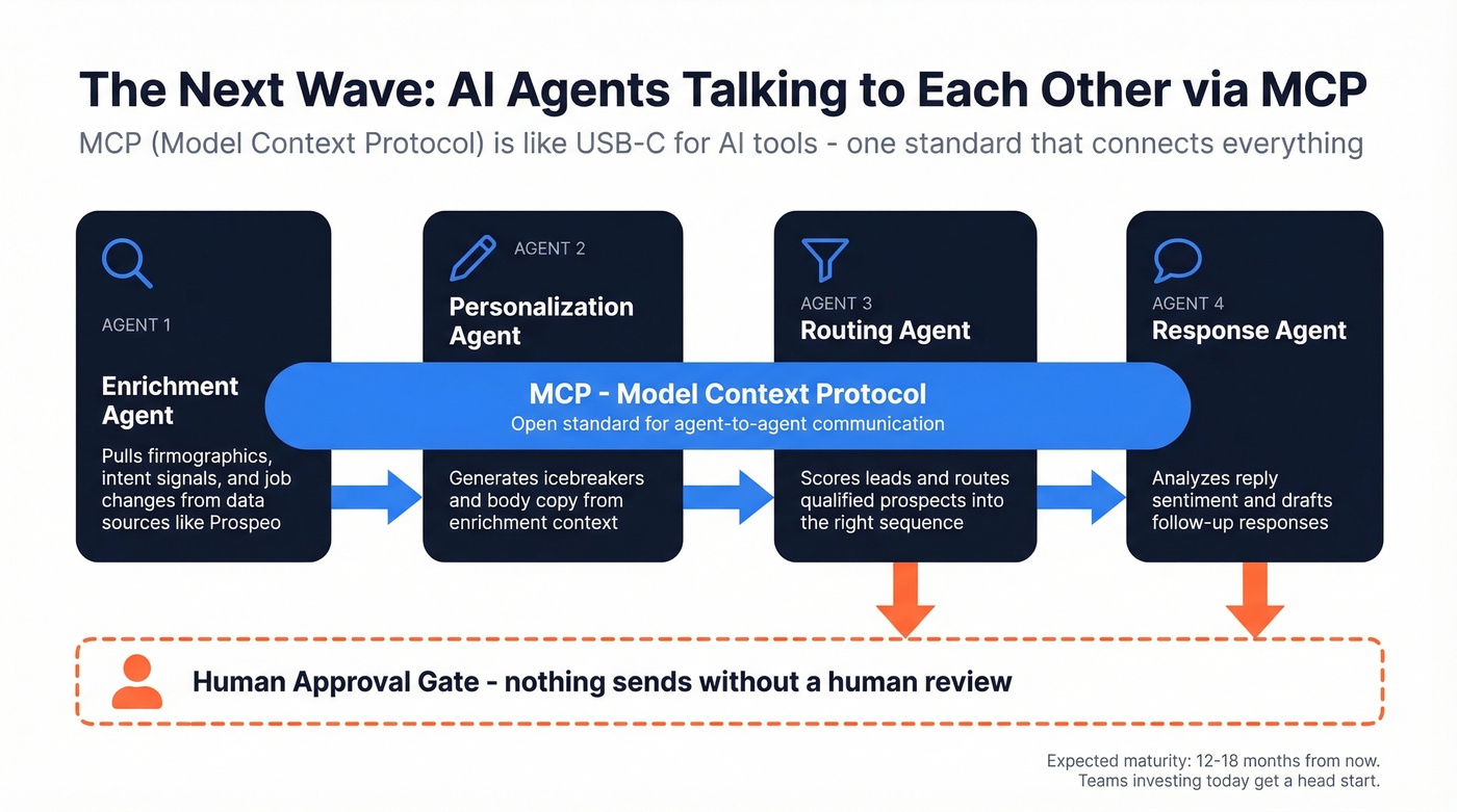 AI agent workflow with MCP protocol diagram