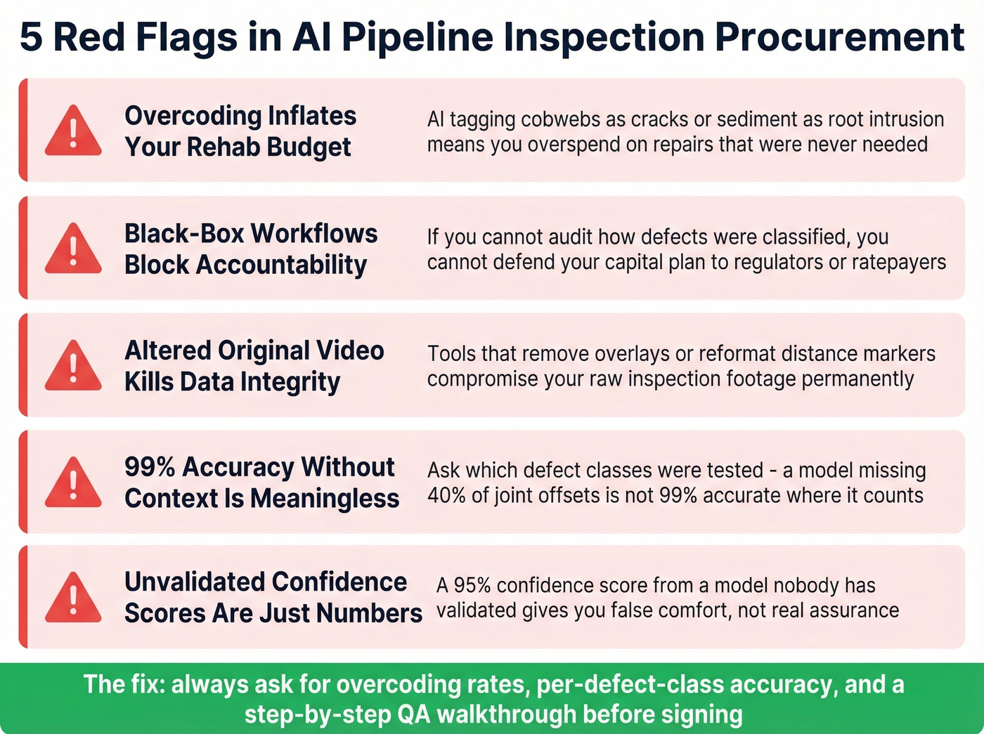 Five red flags when buying AI pipeline inspection tools