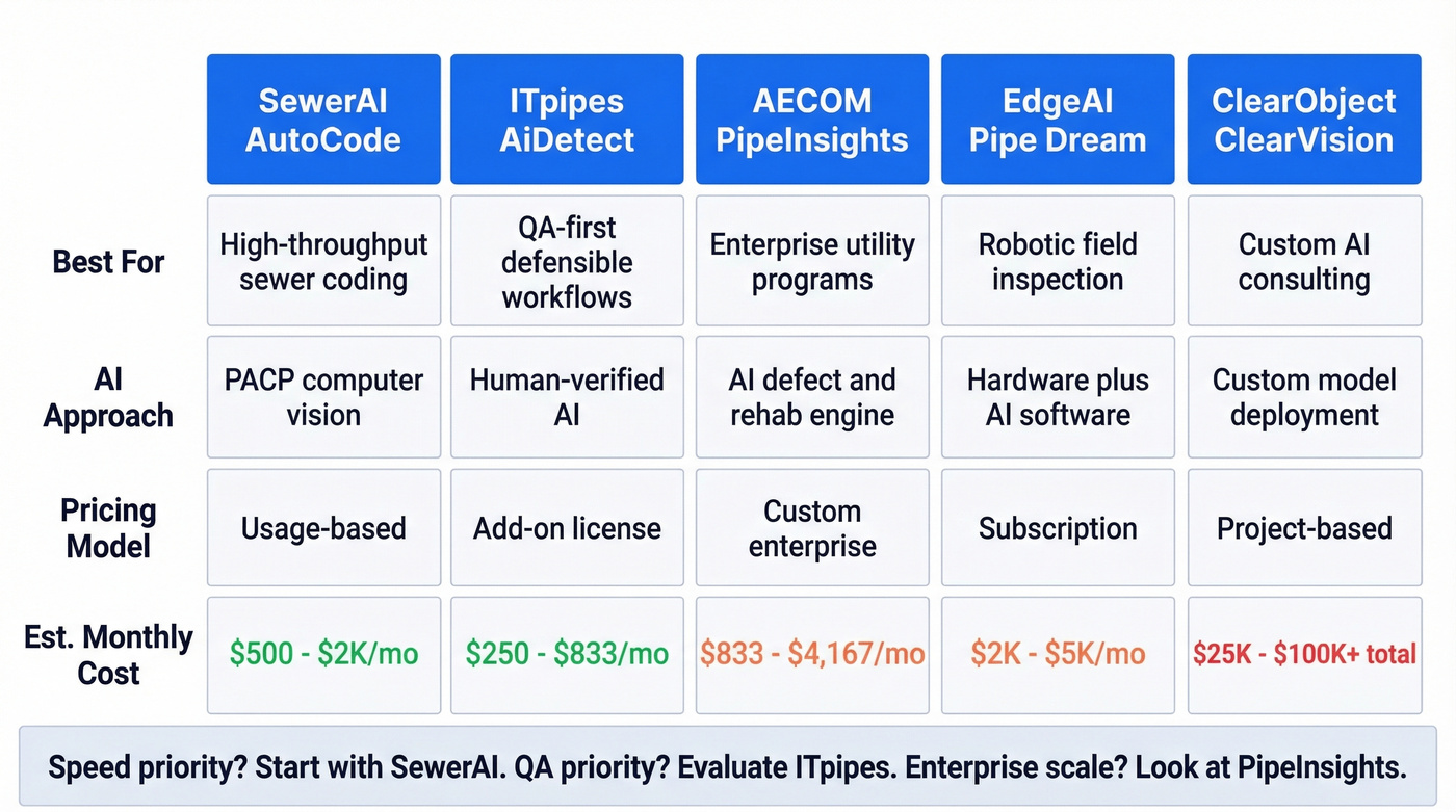 AI pipeline inspection tools comparison by use case and cost