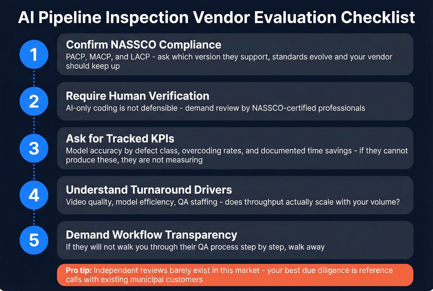 Five-step vendor evaluation checklist for AI pipeline inspection